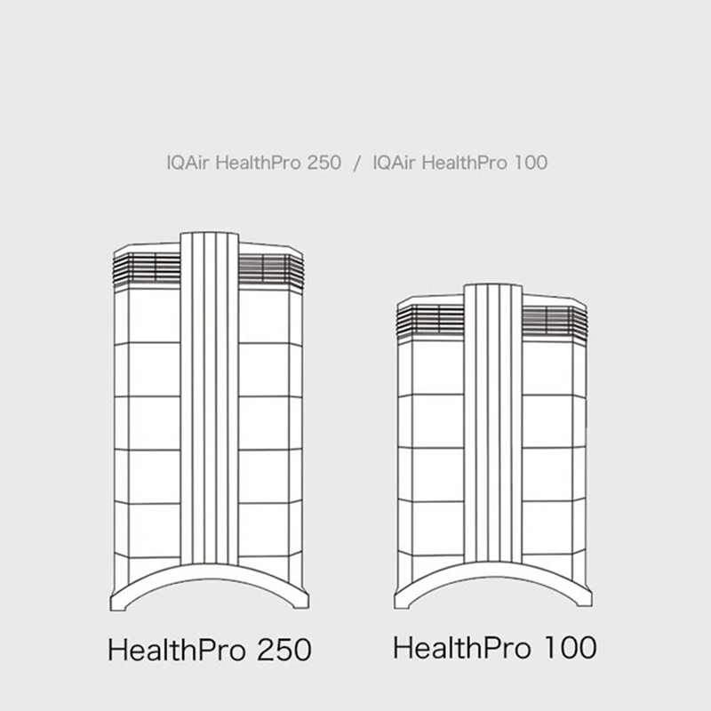2X HEPA филтър за Iqair Healthpro 100/250 въздушния филтър Филтриращи елементи Сменяеми аксесоари, резервни части